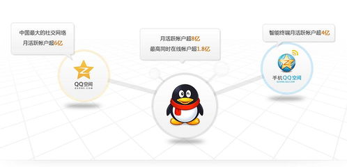 個(gè)人社交賬號(hào)的廣告利用 網(wǎng)絡(luò)市場(chǎng)營銷策劃的無限潛力